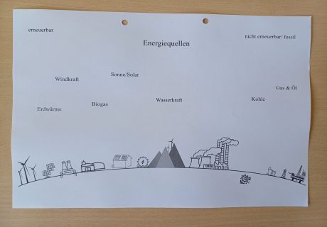 Energiesparunterricht1 2